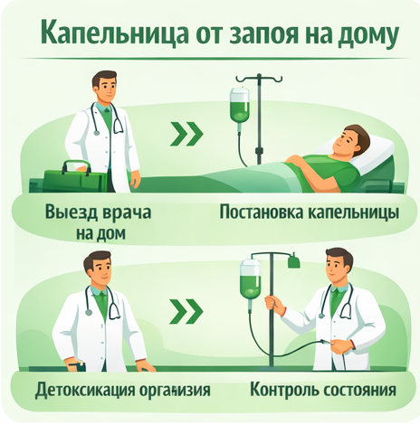 капельница от запоя в Приозерске в клинике Санати